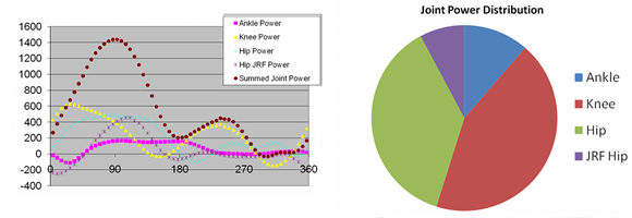 GB Cycling - Joint Power